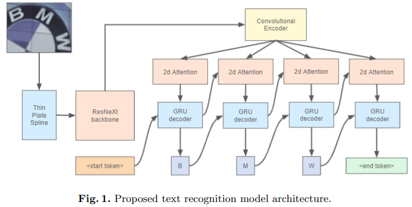 Model Architecture