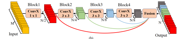 STDC module