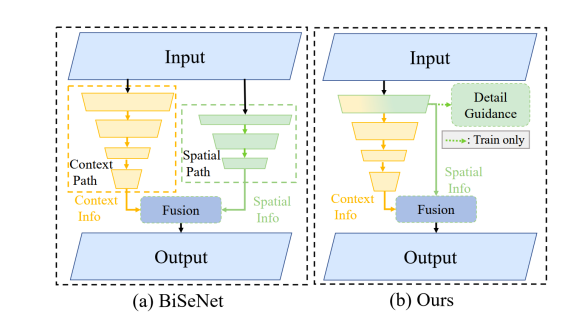 BiSeNet and STDC2