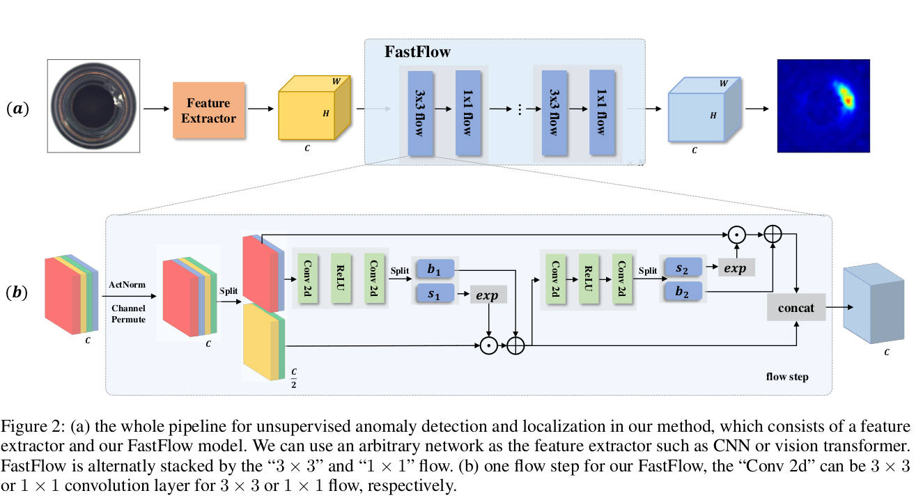 FastFlow