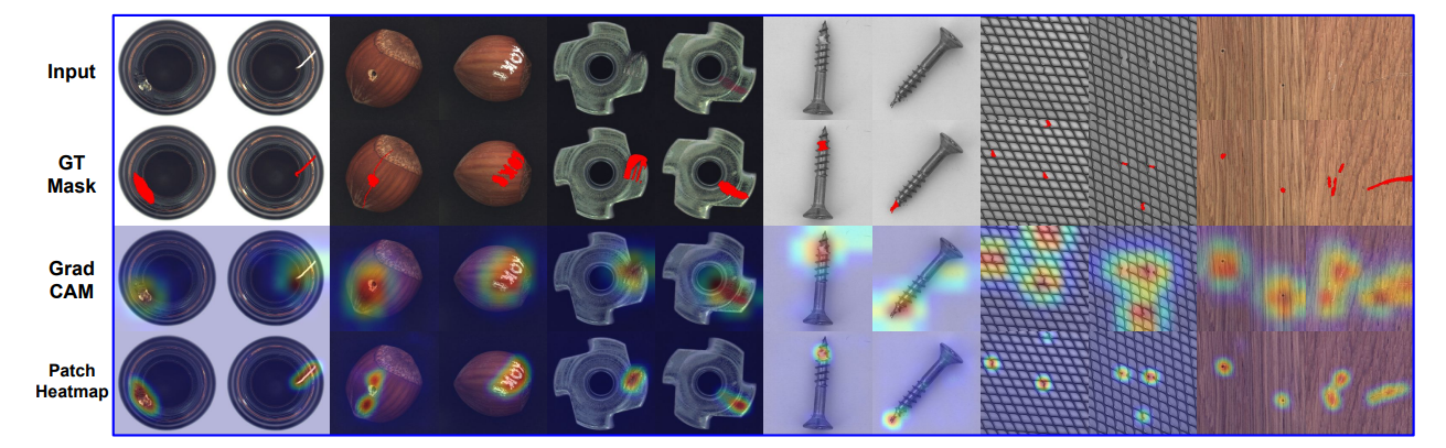 GradCAM results